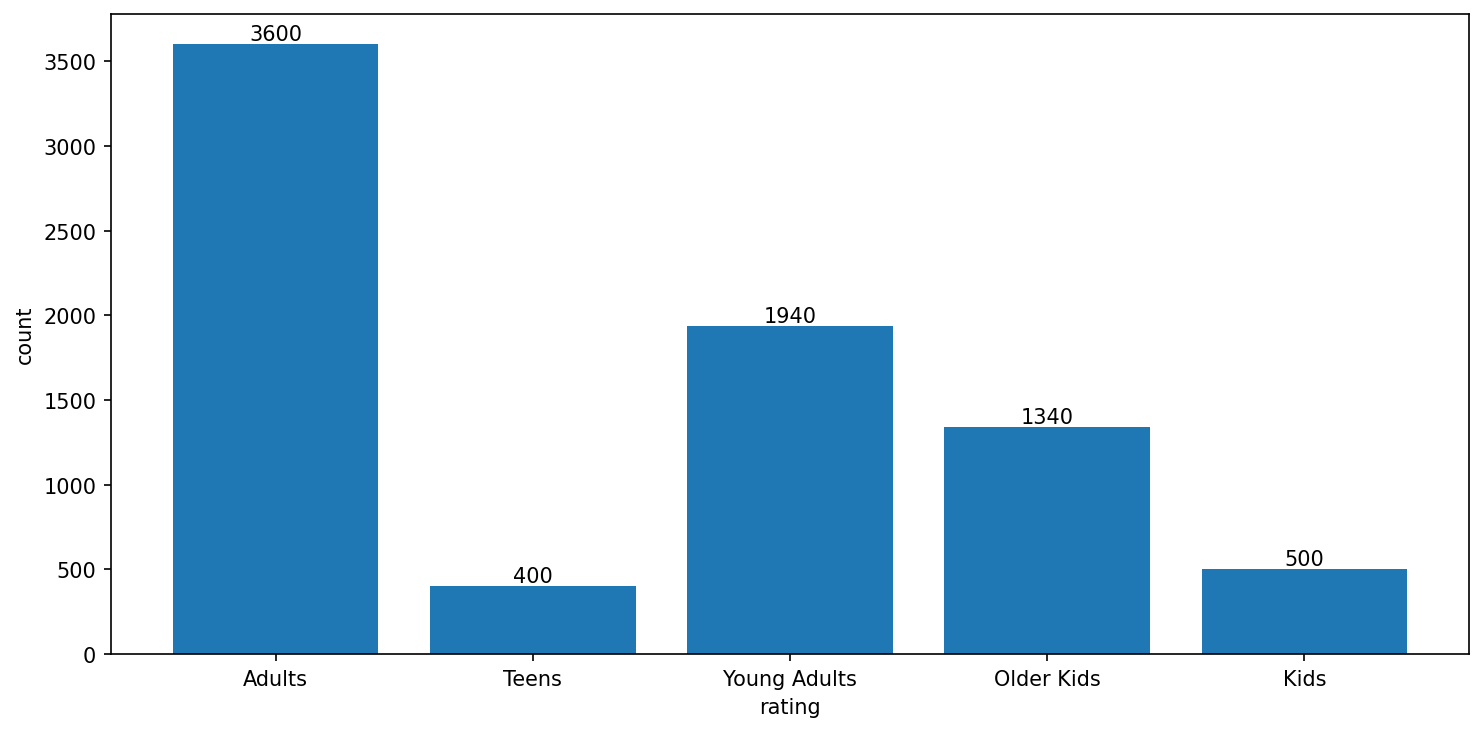 Audience Distribution